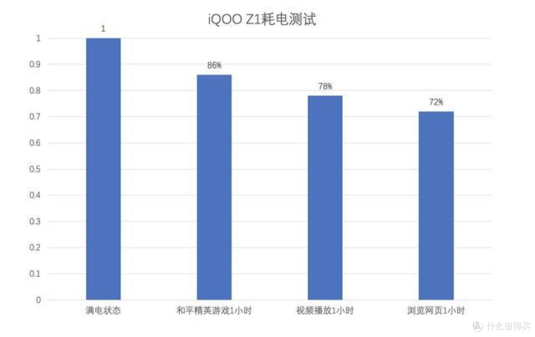 越级的性能表现背后,iQOO Z1能否称为完美