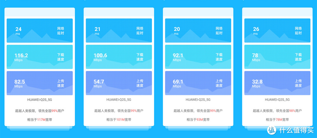 500M光纤宽带能否满足？华为Q2S子母路由器实测可以满足300M光纤宽带以内的用网需求