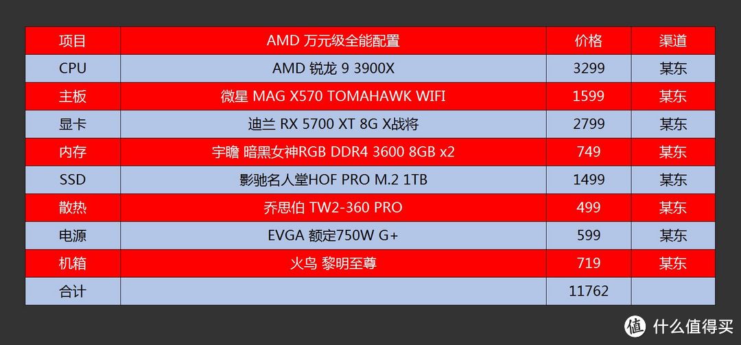 AMD YES！老司机教你618如何配出高性价比3A电脑