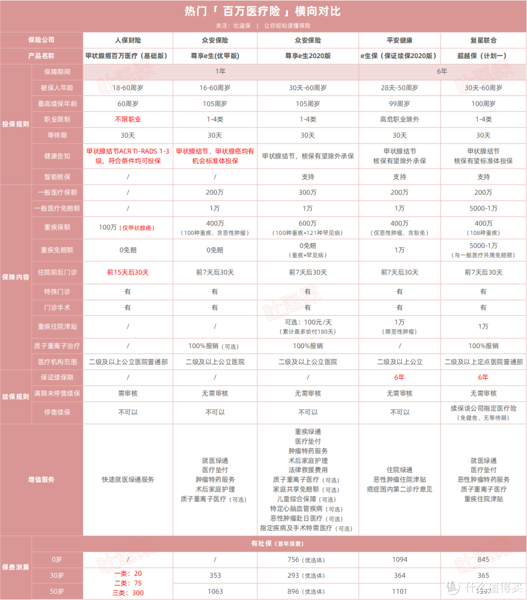 （制图By吐逗保，未经授权禁止转载）