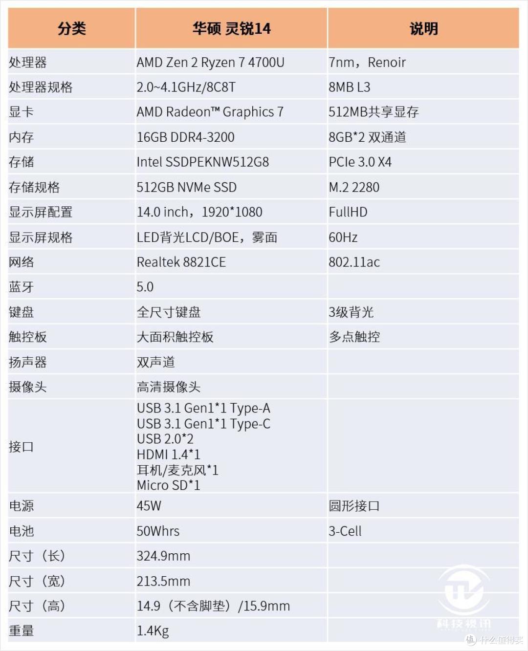 搭载8核7系锐龙 华硕灵锐14纤薄笔记本评测