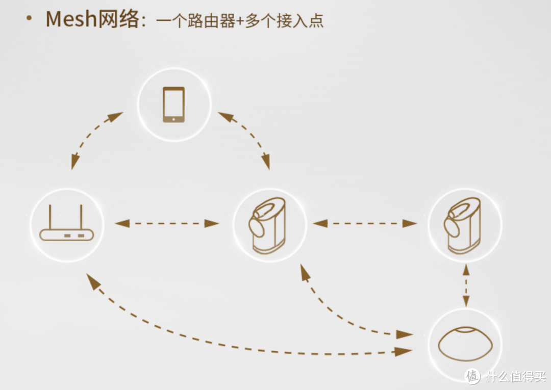 一层一个，轻松同步全屋无线音响，宝华韦健 Formation Wedge体验