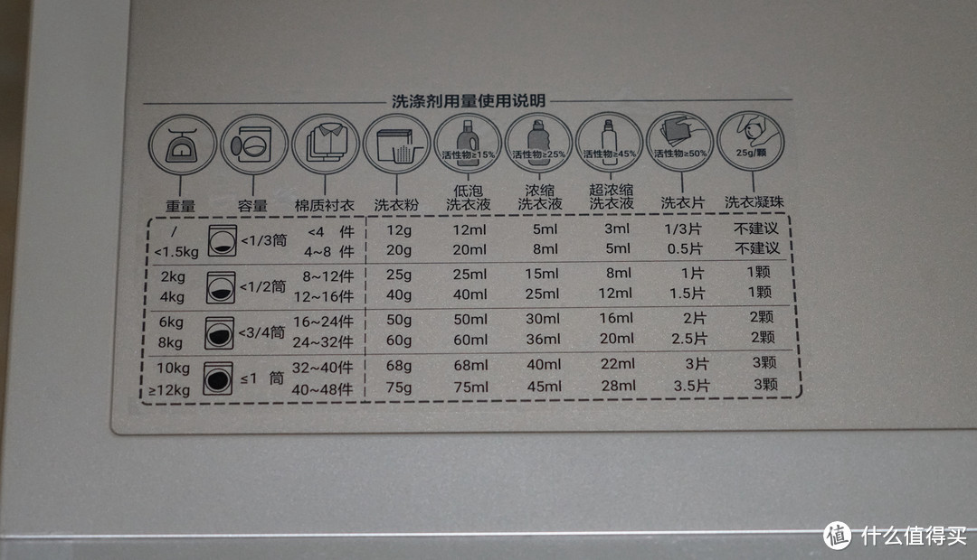 提前618！在国美商城购入海尔冰洗空三大件，选购和使用评测