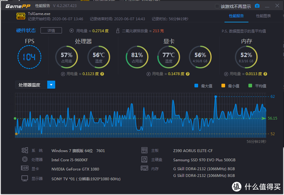 九州风神堡垒240RGB_V2一体水冷散热器，纠结一体水冷或风冷？看了我的分享你也许会有启发。