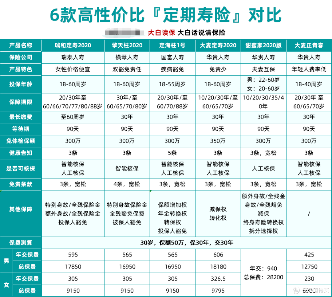 买保险智商税别再交了,只要5分钟,读懂如何买保险!