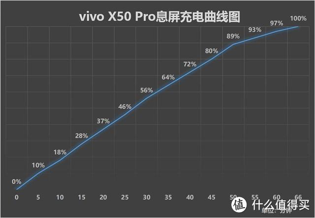 vivo X50 Pro评测，微云台玩出手机摄影新高度，但这个地方翻车了