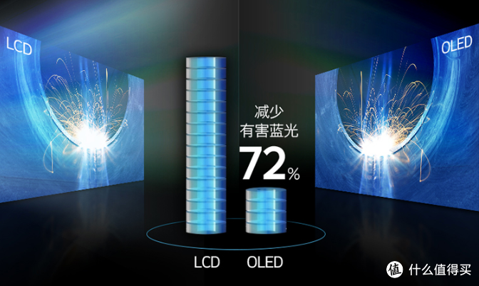 从入门到*级，618最全OLED电视选购攻略了解一下！