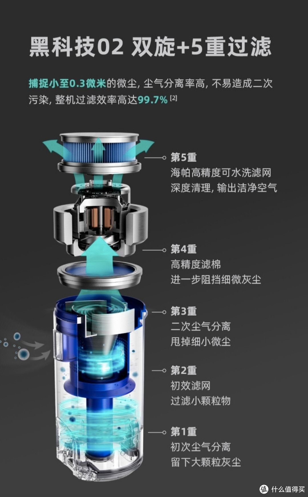 三千元打造后浪618必买清洁好物