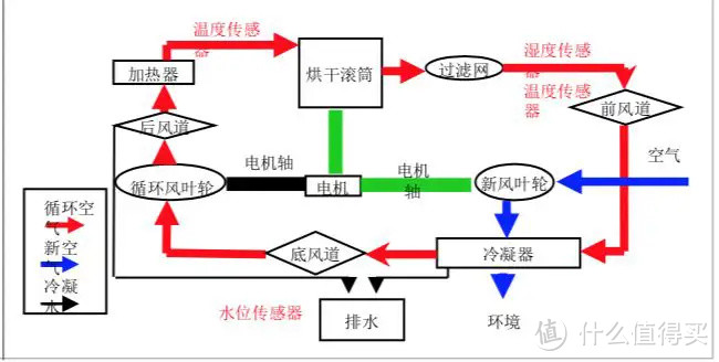 除菌烘干一站搞定，博世干衣机真的好用吗？