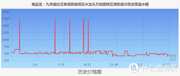 618必买厨房龙头，都帮你整理好了！照着买就对了！