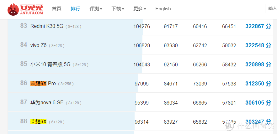 618提前做足功课 一文看懂4G、5G手机如何选 包括手机有哪些优惠活动