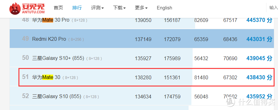 618提前做足功课 一文看懂4G、5G手机如何选 包括手机有哪些优惠活动