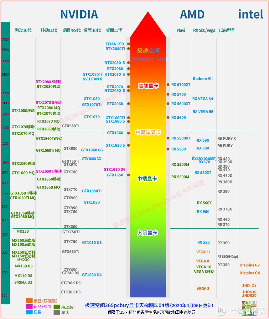 耳机平板电脑投影仪一篇全搞定，618最in数码品助力返校季！