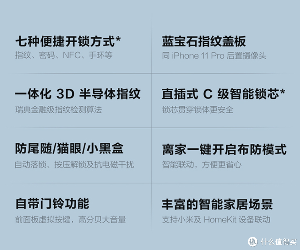 智能门锁现在只要200块了？是物有所值还是扰乱市场？到底能不能真·防盗，一文给你解答！