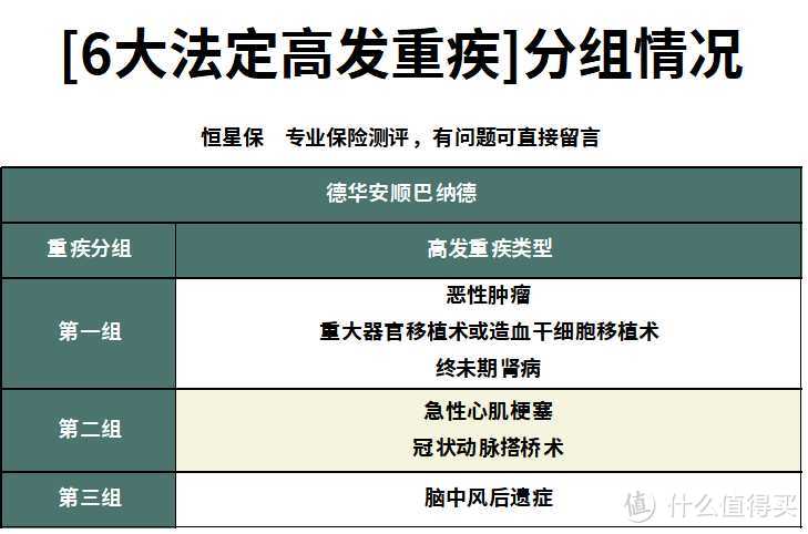 德华安顺巴纳德重疾险怎么样？值得买吗？ 