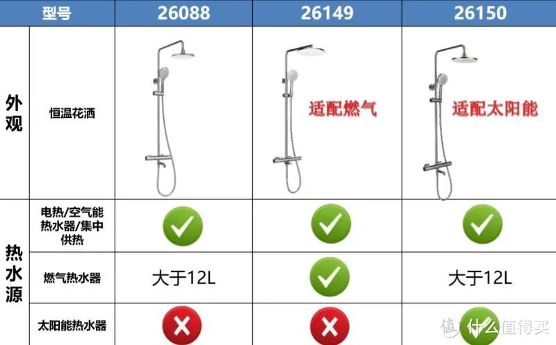 618卫浴篇:20款产品盘点,24个问题解析!花洒、马桶、龙头,你真的会挑吗?九牧到底好不好?