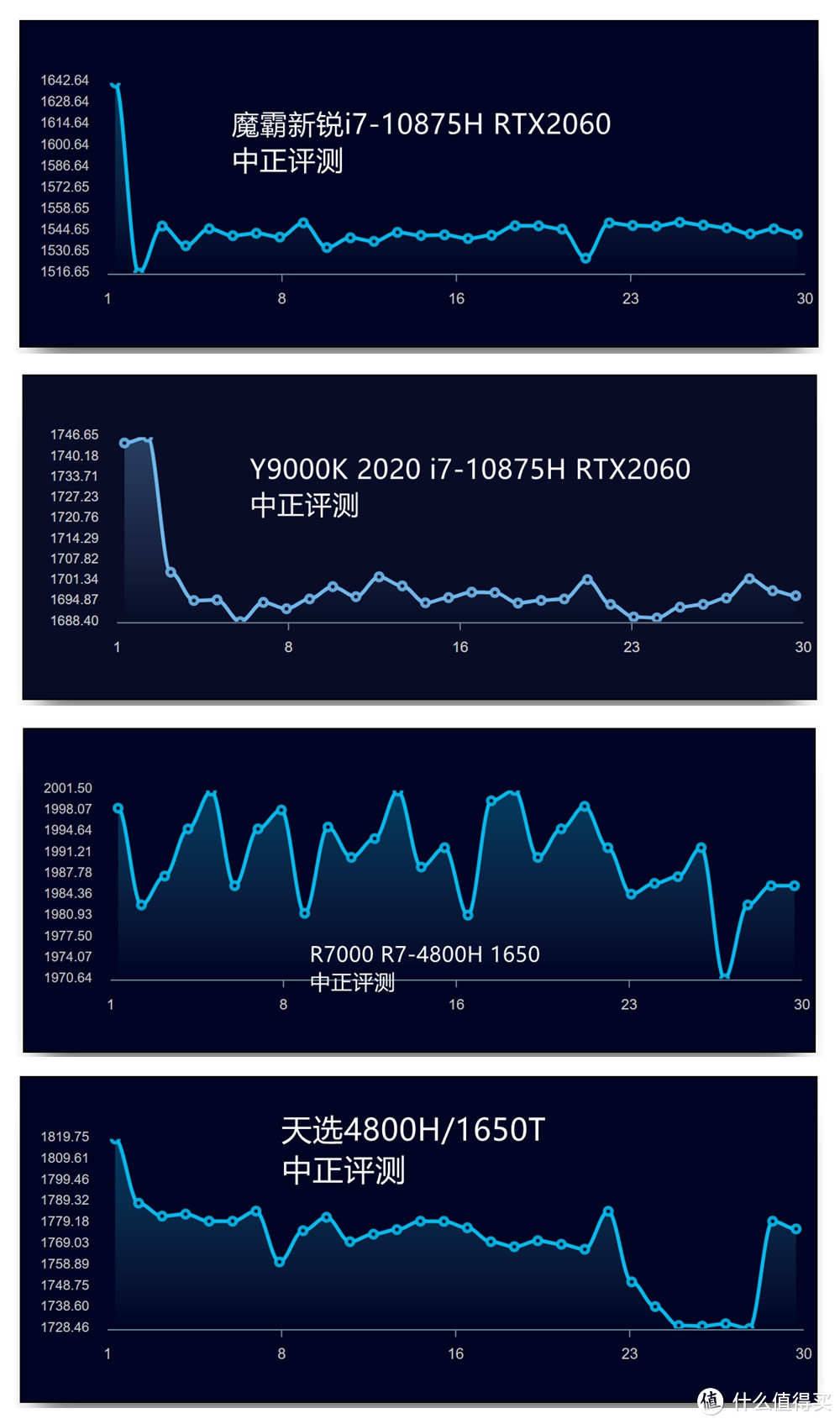 8999元，8核16线程i7，降维打击？玩家国度ROG魔霸新锐游戏本开箱