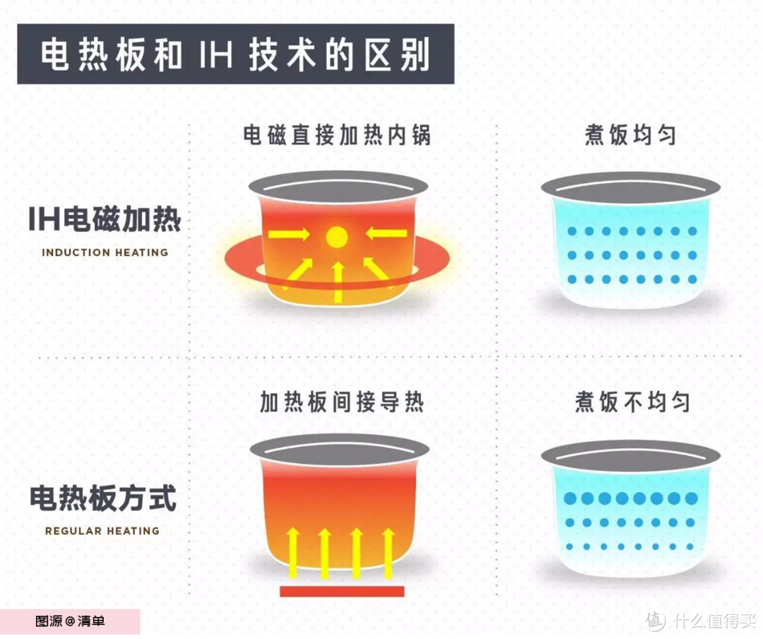 京值家电618：厨房小电器「不吃灰」选购清单，打造高效便捷厨房