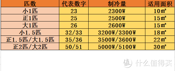 有颜有料，智能冷暖：海信大1匹KFR-26GW/H620-X1空调简评