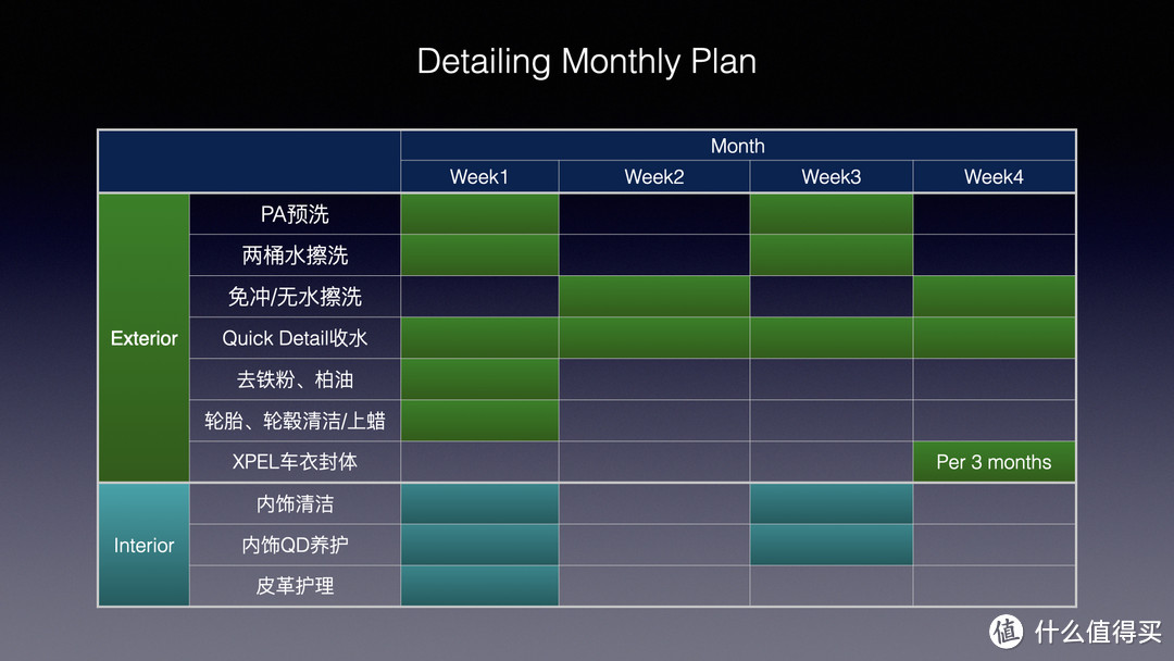 Detailing! 强迫症的撸车入坑指南