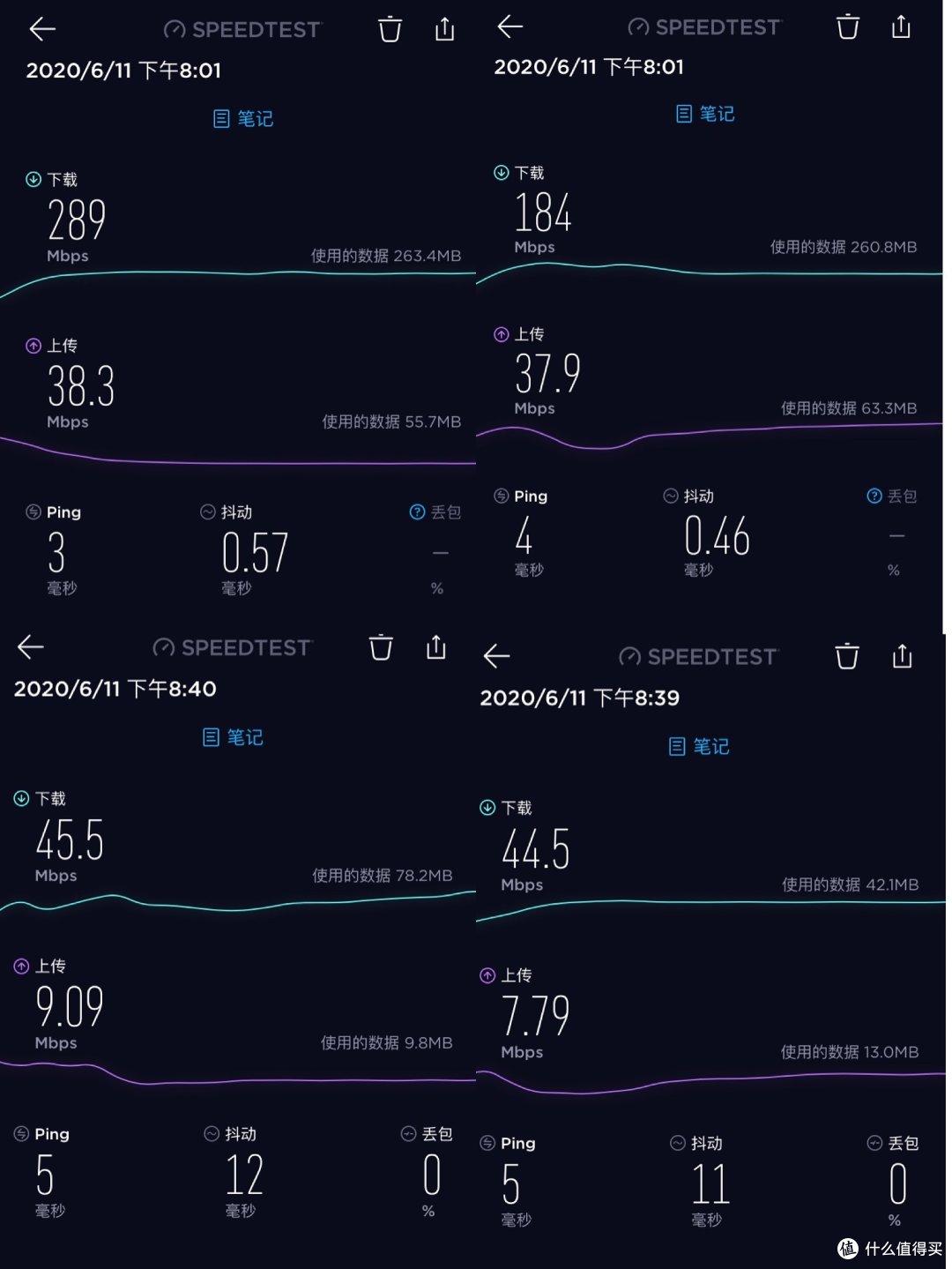 B点因为隔了一睹承重墙，5G速度也有明显的下跌，最高只能跑到289Mbps下行，最低184Mpbs。