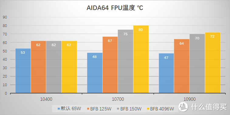 华擎又整新活了，华擎动态基频提升技术实测（包含 104/107/10900 性能测试）