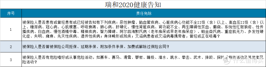 瑞泰瑞和2020，健康告知最宽松的定期寿险上线了