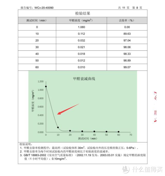 真有那么完美？AIRMX秒新新风机优缺点分析，看完618必买