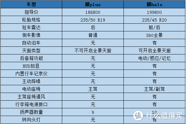 领克05：低配比高配难卖，等车太久引不满