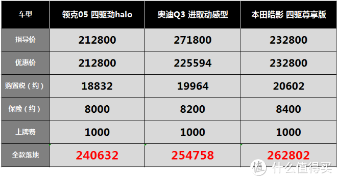 领克05：低配比高配难卖，等车太久引不满