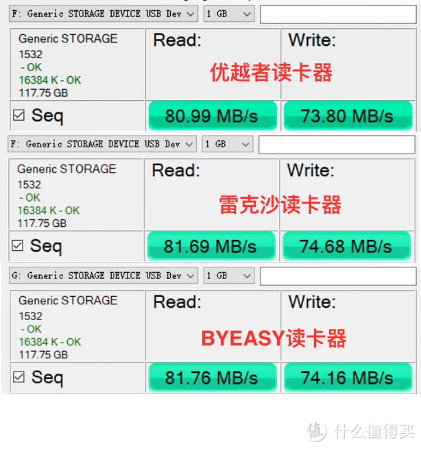 进行多组测试,大致还是这个结果