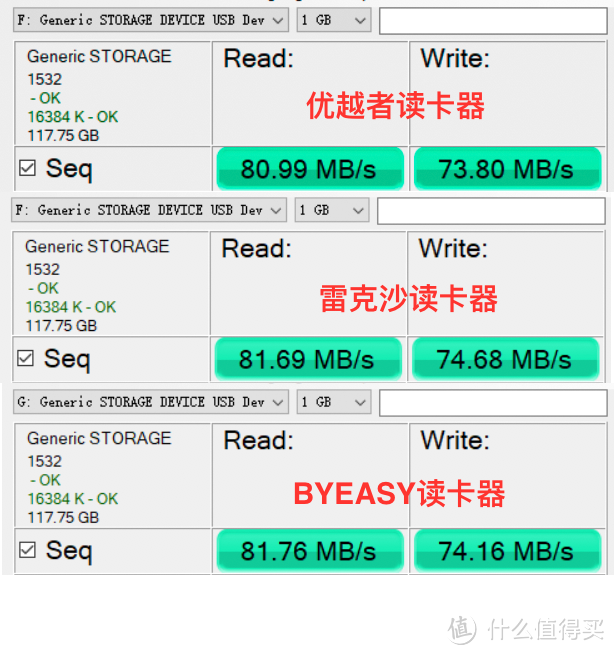 进行多组测试，大致还是这个结果