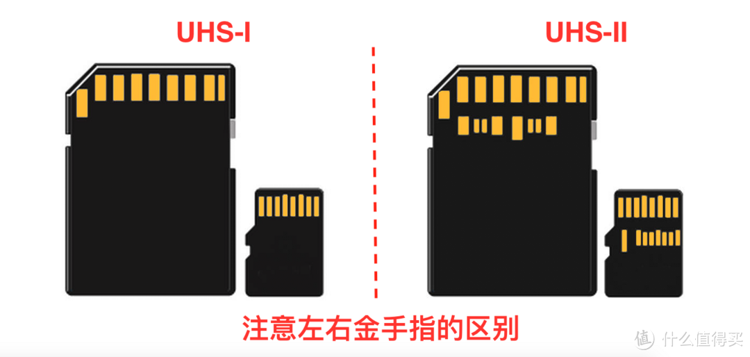 希望UHS-II能早点普及吧