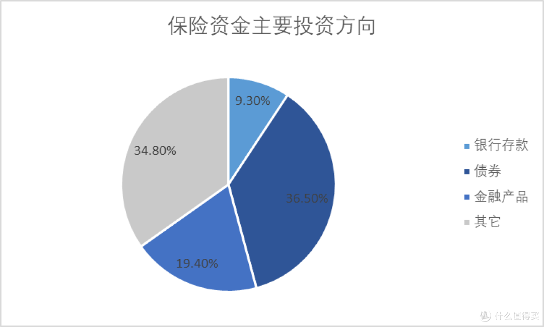 年轻妈妈看过来,教育年金测评,宝宝存钱必读!