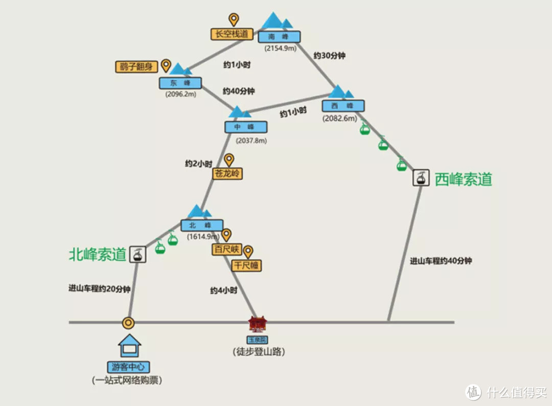 西安周边一日游指南，给计划二刷的你！