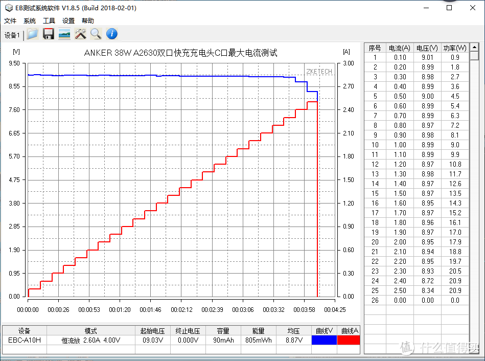 VOOC，PD二者兼得，ANKER 38W双口快充充电器评测（A2630）