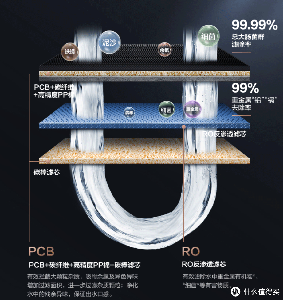 300+的水质靠电脑来解决？美的MRC1991A-400G 个人体验