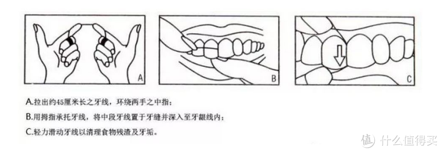 宝爸宝妈看过来~全家牙齿健康那些事看这一篇就够了~！附：值物排行榜清单！