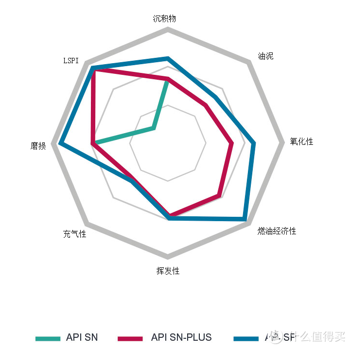 环保大潮推动的不只是发动机变革——2020年机油标准升级解读