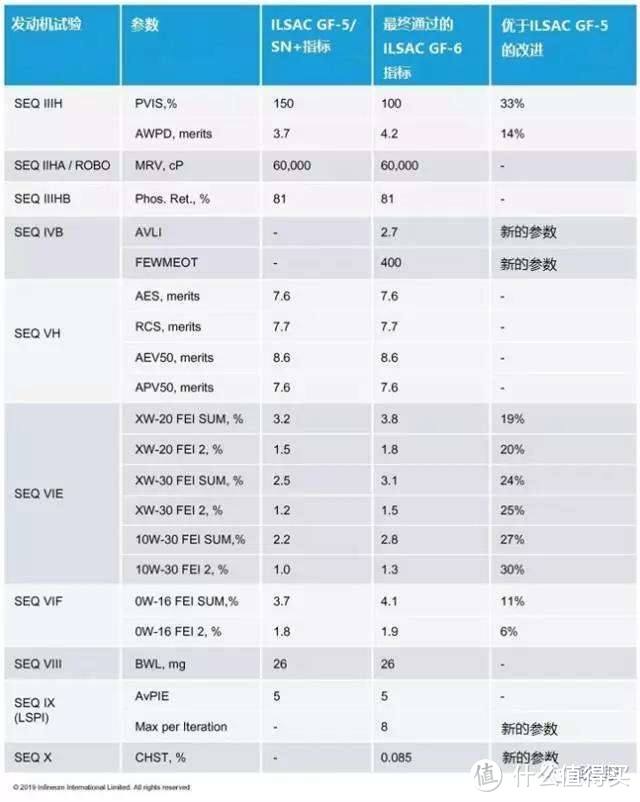 环保大潮推动的不只是发动机变革——2020年机油标准升级解读