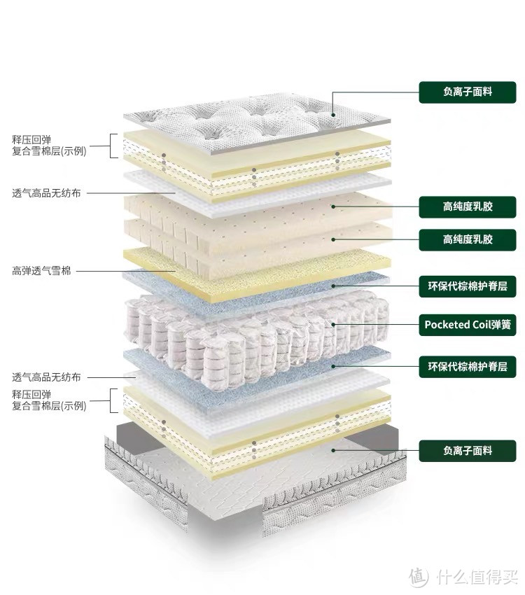 618有什么特别值得买的床垫品牌吗？