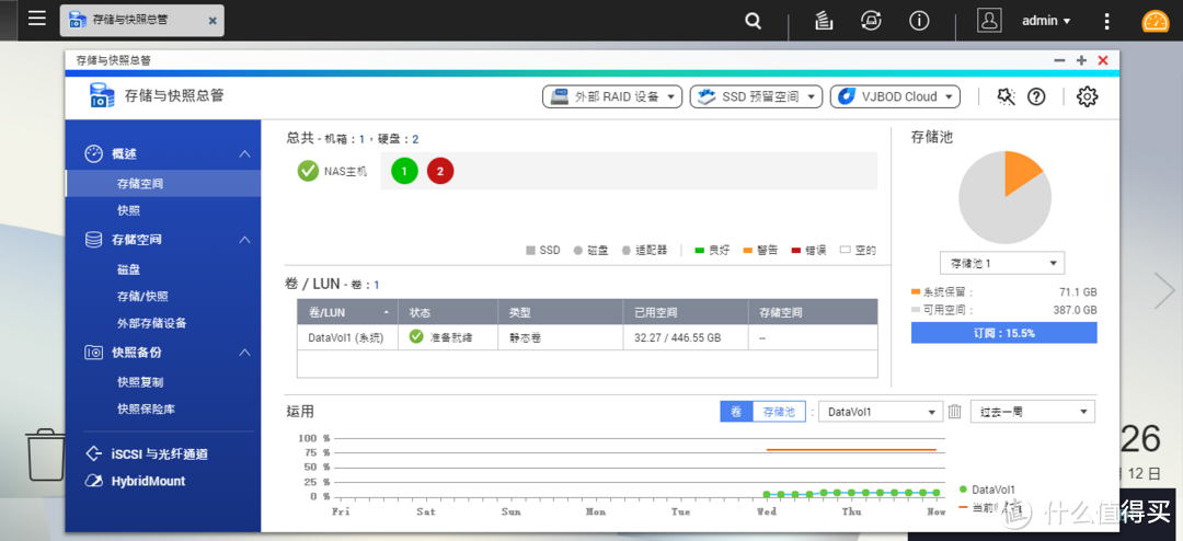 盘2 SMART不行了，机器上的HDD2硬盘灯也变成红色，提醒硬盘有故障。