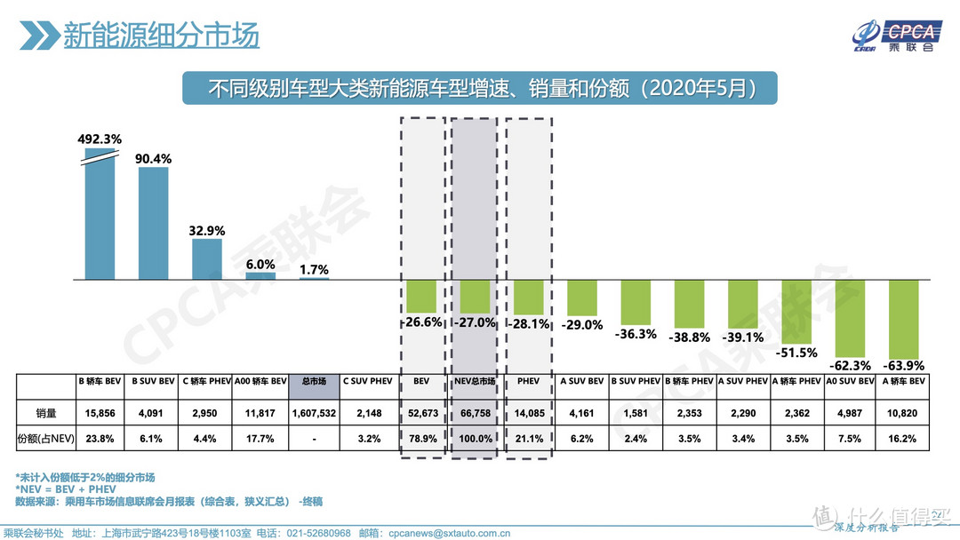 年轻人的第一辆电动汽车——新宝骏E300和五菱MINI EV，你会PICK吗？