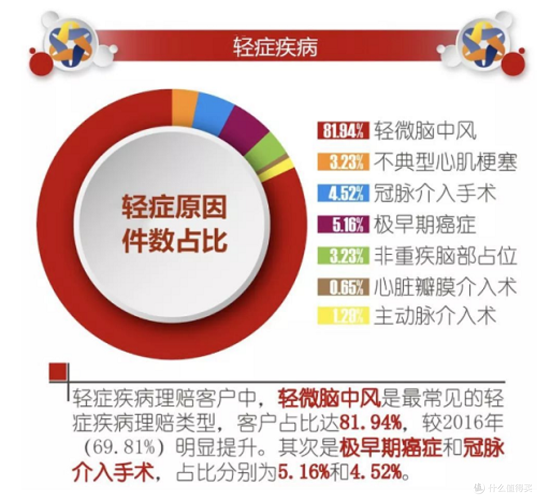 如何快速看懂重疾险合同?