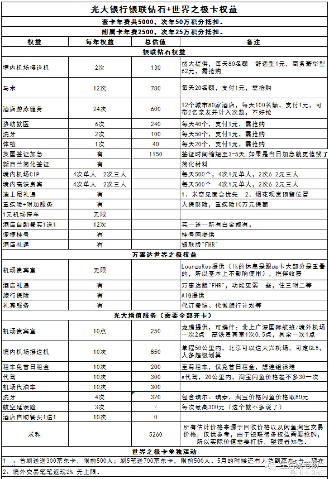 不服来辩，这个持卡组合堪称完美！