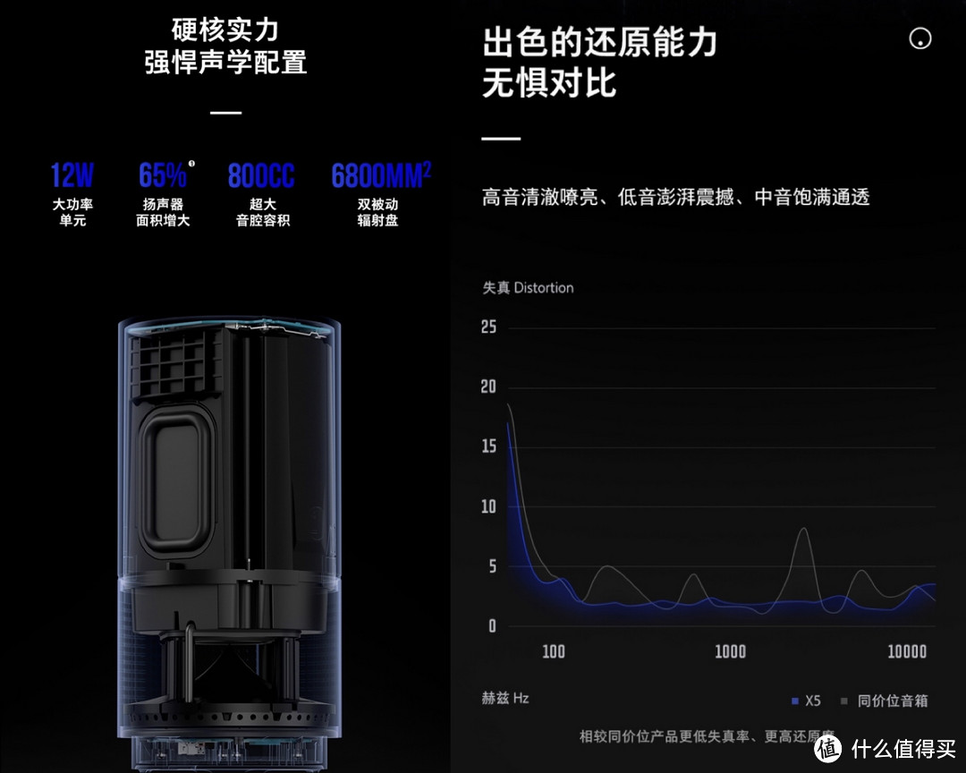 妙趣横生的智能音箱天猫精灵X5，音质震撼内容丰富还能陪娃