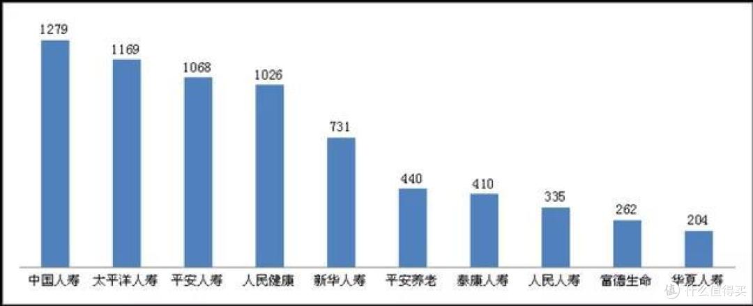 行业权威数据告诉你，哪家保险公司最差劲