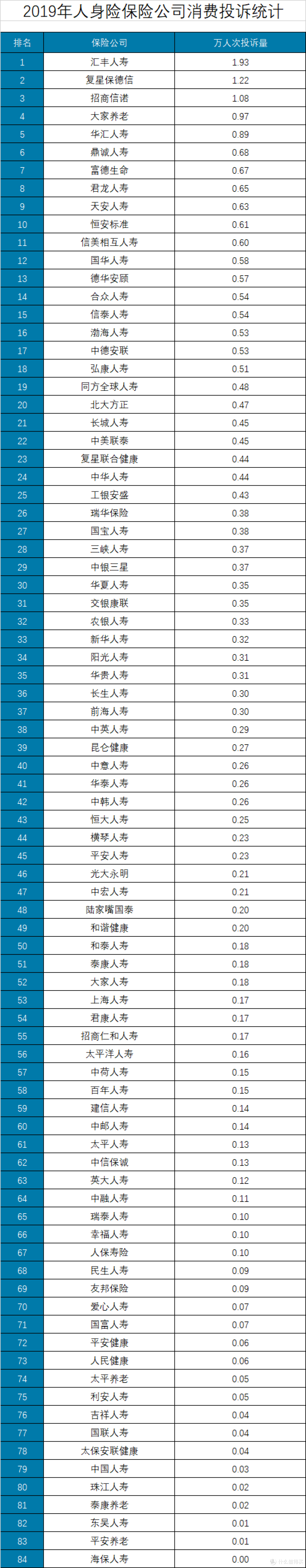 万人次投诉量