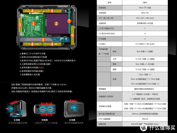 QBX官宣表格图