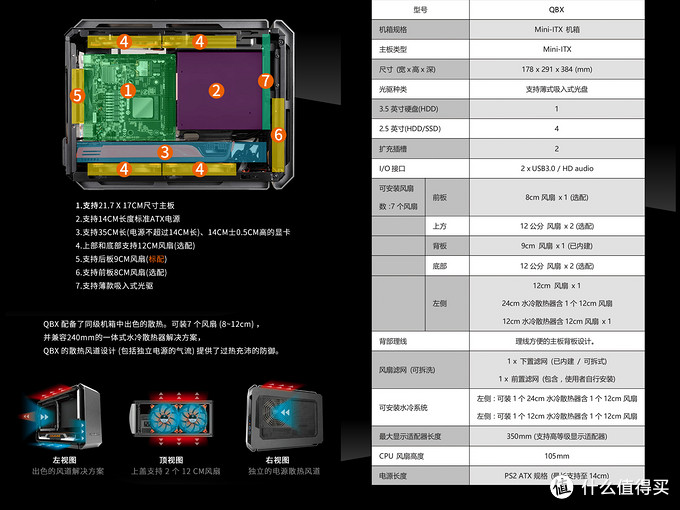 QBX官宣表格图